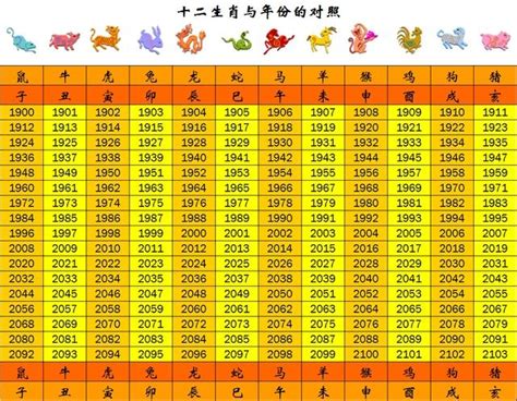 2021年屬什麼|十二生肖年份對照表 (西元、民國)